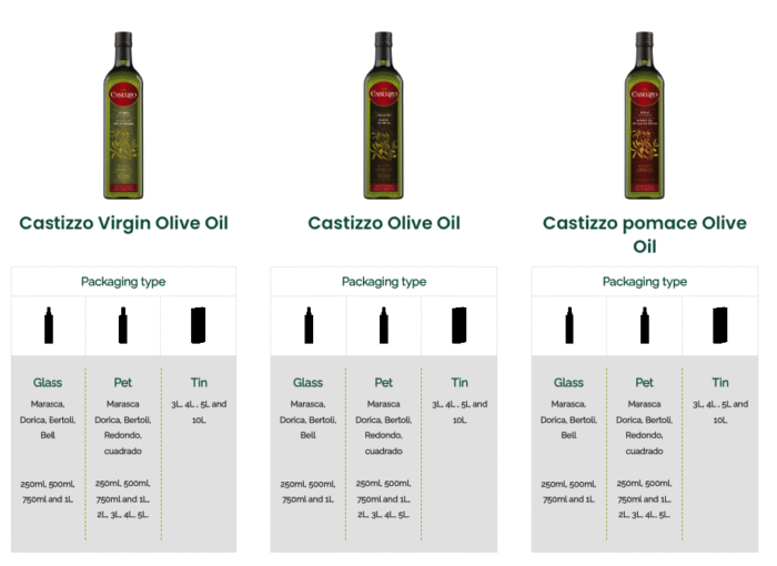 Castizzo Extra Virgin Olive Oil