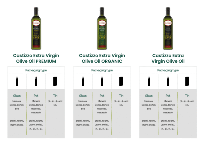 Castizzo Extra Virgin Olive Oil